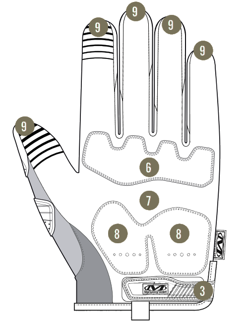 RĘKAWICE ANTYPRZECIĘCIOWE MECHANIX WEAR M-PACT D5 HI-VIZ BUDOWA DÓŁ