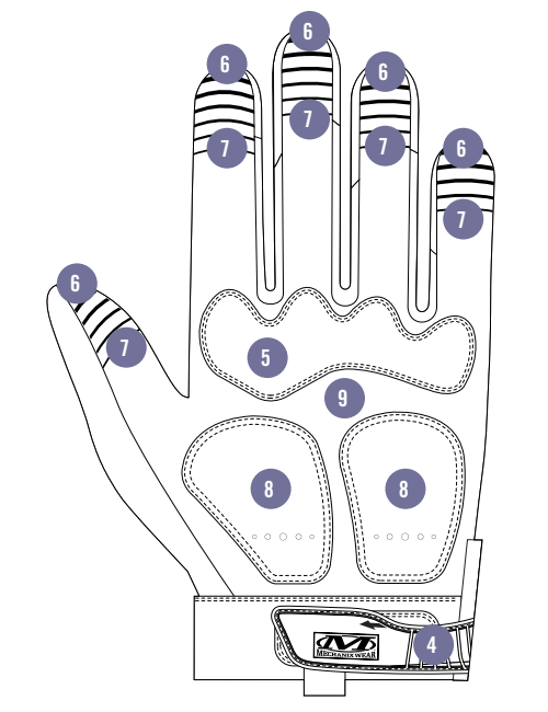 RĘKAWICE TAKTYCZNE MECHANIX WEAR M-PACT MARTIAL 4X BUDOWA DOL