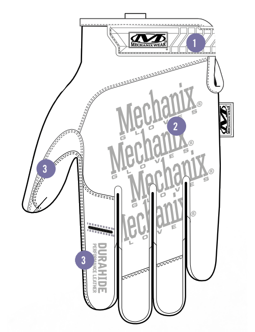 RĘKAWICE TAKTYCZNE MECHANIX WEAR ORIGINAL LEATHER BUDOWA GÓRA