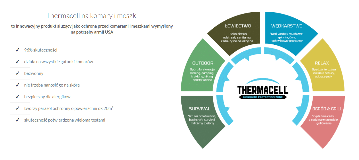 Zastosowanie THERMACELL